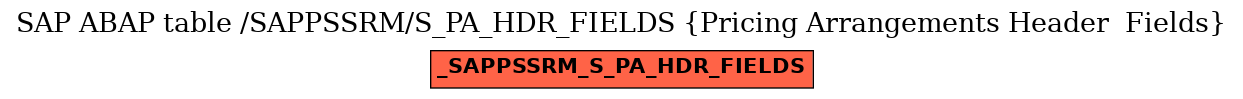 E-R Diagram for table /SAPPSSRM/S_PA_HDR_FIELDS (Pricing Arrangements Header  Fields)