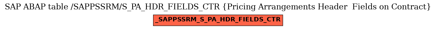 E-R Diagram for table /SAPPSSRM/S_PA_HDR_FIELDS_CTR (Pricing Arrangements Header  Fields on Contract)