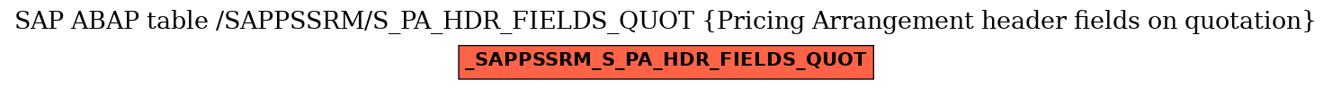 E-R Diagram for table /SAPPSSRM/S_PA_HDR_FIELDS_QUOT (Pricing Arrangement header fields on quotation)