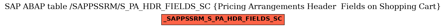 E-R Diagram for table /SAPPSSRM/S_PA_HDR_FIELDS_SC (Pricing Arrangements Header  Fields on Shopping Cart)