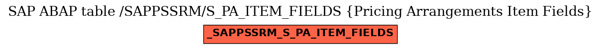 E-R Diagram for table /SAPPSSRM/S_PA_ITEM_FIELDS (Pricing Arrangements Item Fields)