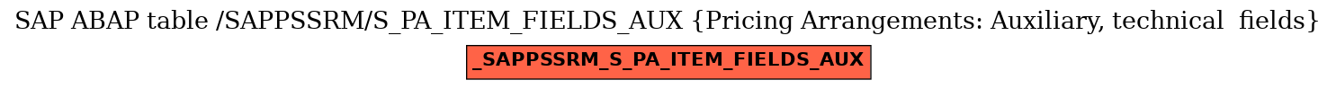 E-R Diagram for table /SAPPSSRM/S_PA_ITEM_FIELDS_AUX (Pricing Arrangements: Auxiliary, technical  fields)