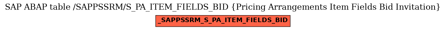 E-R Diagram for table /SAPPSSRM/S_PA_ITEM_FIELDS_BID (Pricing Arrangements Item Fields Bid Invitation)