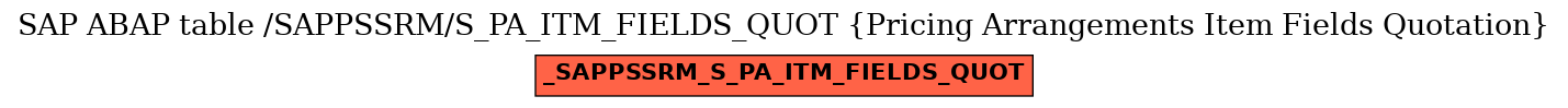 E-R Diagram for table /SAPPSSRM/S_PA_ITM_FIELDS_QUOT (Pricing Arrangements Item Fields Quotation)