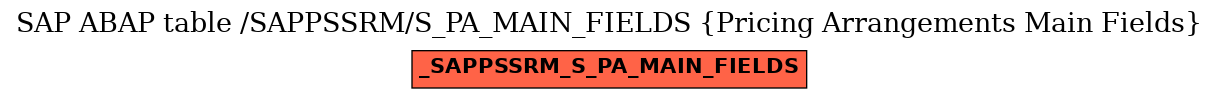 E-R Diagram for table /SAPPSSRM/S_PA_MAIN_FIELDS (Pricing Arrangements Main Fields)