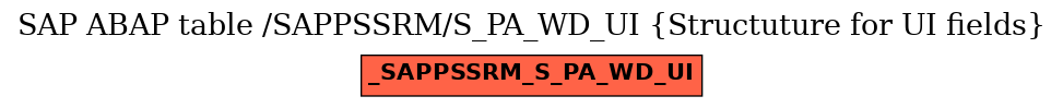 E-R Diagram for table /SAPPSSRM/S_PA_WD_UI (Structuture for UI fields)