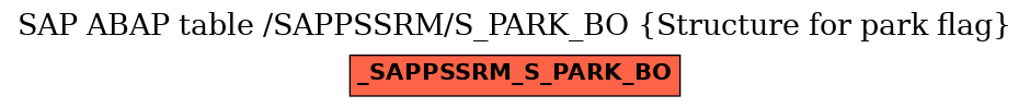 E-R Diagram for table /SAPPSSRM/S_PARK_BO (Structure for park flag)