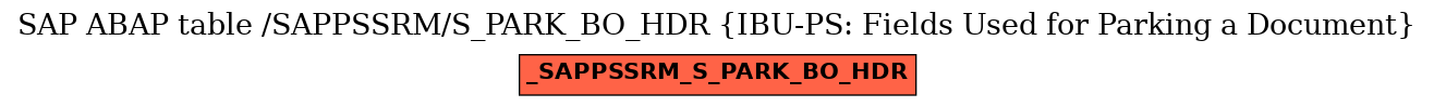 E-R Diagram for table /SAPPSSRM/S_PARK_BO_HDR (IBU-PS: Fields Used for Parking a Document)