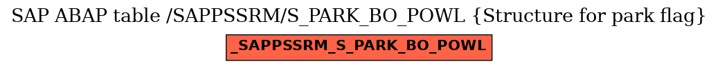 E-R Diagram for table /SAPPSSRM/S_PARK_BO_POWL (Structure for park flag)