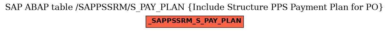 E-R Diagram for table /SAPPSSRM/S_PAY_PLAN (Include Structure PPS Payment Plan for PO)