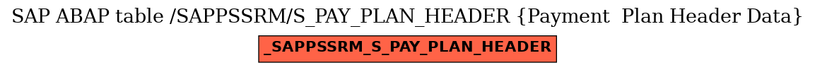 E-R Diagram for table /SAPPSSRM/S_PAY_PLAN_HEADER (Payment  Plan Header Data)