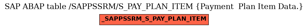 E-R Diagram for table /SAPPSSRM/S_PAY_PLAN_ITEM (Payment  Plan Item Data.)