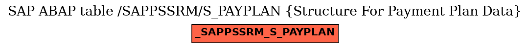 E-R Diagram for table /SAPPSSRM/S_PAYPLAN (Structure For Payment Plan Data)
