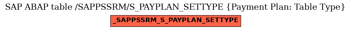 E-R Diagram for table /SAPPSSRM/S_PAYPLAN_SETTYPE (Payment Plan: Table Type)