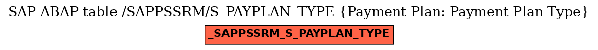 E-R Diagram for table /SAPPSSRM/S_PAYPLAN_TYPE (Payment Plan: Payment Plan Type)