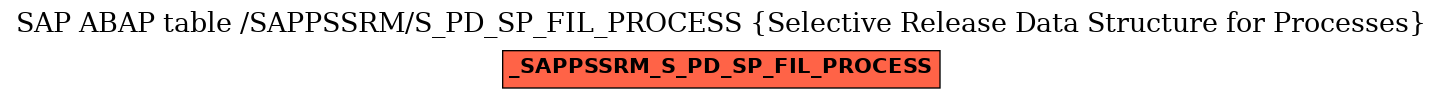 E-R Diagram for table /SAPPSSRM/S_PD_SP_FIL_PROCESS (Selective Release Data Structure for Processes)