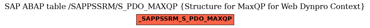 E-R Diagram for table /SAPPSSRM/S_PDO_MAXQP (Structure for MaxQP for Web Dynpro Context)