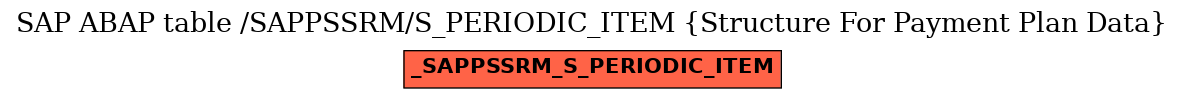 E-R Diagram for table /SAPPSSRM/S_PERIODIC_ITEM (Structure For Payment Plan Data)