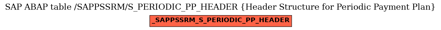 E-R Diagram for table /SAPPSSRM/S_PERIODIC_PP_HEADER (Header Structure for Periodic Payment Plan)