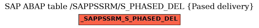 E-R Diagram for table /SAPPSSRM/S_PHASED_DEL (Pased delivery)