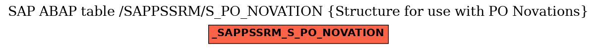 E-R Diagram for table /SAPPSSRM/S_PO_NOVATION (Structure for use with PO Novations)