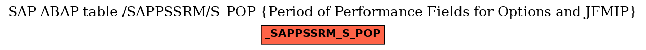 E-R Diagram for table /SAPPSSRM/S_POP (Period of Performance Fields for Options and JFMIP)