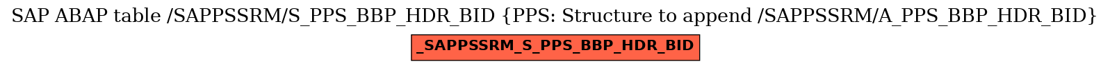 E-R Diagram for table /SAPPSSRM/S_PPS_BBP_HDR_BID (PPS: Structure to append /SAPPSSRM/A_PPS_BBP_HDR_BID)