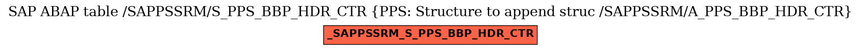 E-R Diagram for table /SAPPSSRM/S_PPS_BBP_HDR_CTR (PPS: Structure to append struc /SAPPSSRM/A_PPS_BBP_HDR_CTR)