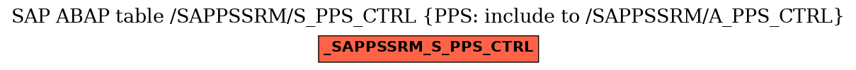 E-R Diagram for table /SAPPSSRM/S_PPS_CTRL (PPS: include to /SAPPSSRM/A_PPS_CTRL)