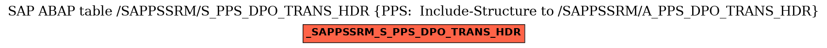 E-R Diagram for table /SAPPSSRM/S_PPS_DPO_TRANS_HDR (PPS:  Include-Structure to /SAPPSSRM/A_PPS_DPO_TRANS_HDR)