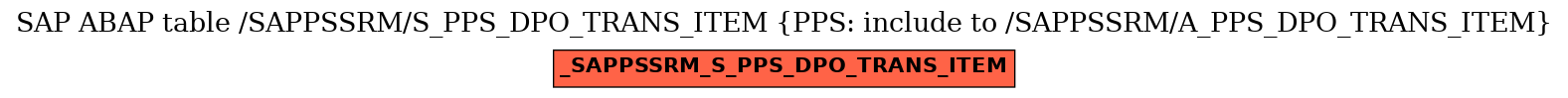 E-R Diagram for table /SAPPSSRM/S_PPS_DPO_TRANS_ITEM (PPS: include to /SAPPSSRM/A_PPS_DPO_TRANS_ITEM)