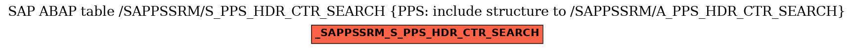 E-R Diagram for table /SAPPSSRM/S_PPS_HDR_CTR_SEARCH (PPS: include structure to /SAPPSSRM/A_PPS_HDR_CTR_SEARCH)