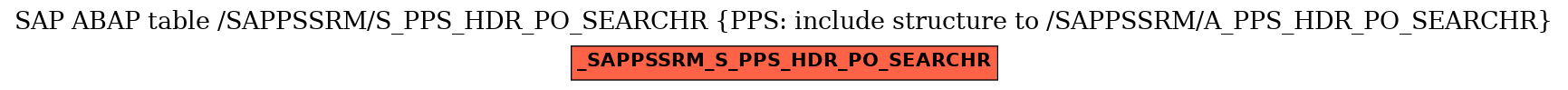 E-R Diagram for table /SAPPSSRM/S_PPS_HDR_PO_SEARCHR (PPS: include structure to /SAPPSSRM/A_PPS_HDR_PO_SEARCHR)