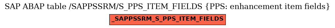 E-R Diagram for table /SAPPSSRM/S_PPS_ITEM_FIELDS (PPS: enhancement item fields)