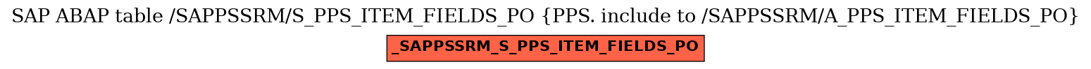 E-R Diagram for table /SAPPSSRM/S_PPS_ITEM_FIELDS_PO (PPS. include to /SAPPSSRM/A_PPS_ITEM_FIELDS_PO)