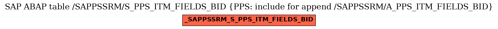E-R Diagram for table /SAPPSSRM/S_PPS_ITM_FIELDS_BID (PPS: include for append /SAPPSSRM/A_PPS_ITM_FIELDS_BID)