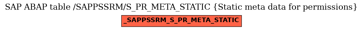E-R Diagram for table /SAPPSSRM/S_PR_META_STATIC (Static meta data for permissions)