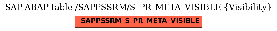 E-R Diagram for table /SAPPSSRM/S_PR_META_VISIBLE (Visibility)
