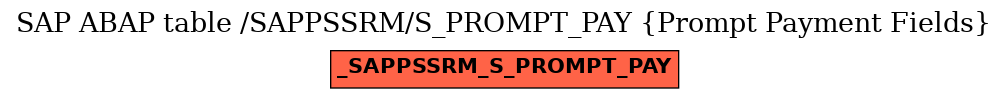 E-R Diagram for table /SAPPSSRM/S_PROMPT_PAY (Prompt Payment Fields)