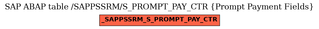 E-R Diagram for table /SAPPSSRM/S_PROMPT_PAY_CTR (Prompt Payment Fields)