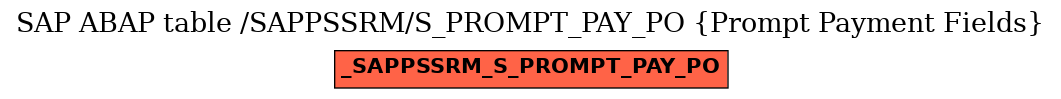 E-R Diagram for table /SAPPSSRM/S_PROMPT_PAY_PO (Prompt Payment Fields)