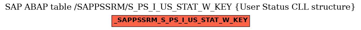 E-R Diagram for table /SAPPSSRM/S_PS_I_US_STAT_W_KEY (User Status CLL structure)