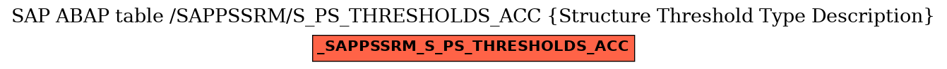 E-R Diagram for table /SAPPSSRM/S_PS_THRESHOLDS_ACC (Structure Threshold Type Description)