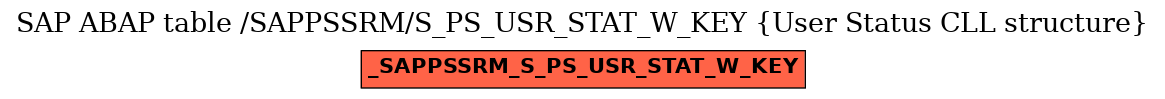 E-R Diagram for table /SAPPSSRM/S_PS_USR_STAT_W_KEY (User Status CLL structure)