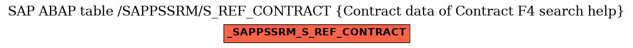 E-R Diagram for table /SAPPSSRM/S_REF_CONTRACT (Contract data of Contract F4 search help)