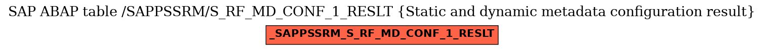 E-R Diagram for table /SAPPSSRM/S_RF_MD_CONF_1_RESLT (Static and dynamic metadata configuration result)