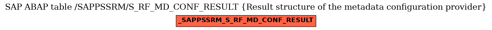 E-R Diagram for table /SAPPSSRM/S_RF_MD_CONF_RESULT (Result structure of the metadata configuration provider)