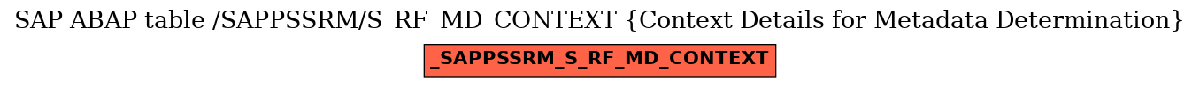 E-R Diagram for table /SAPPSSRM/S_RF_MD_CONTEXT (Context Details for Metadata Determination)