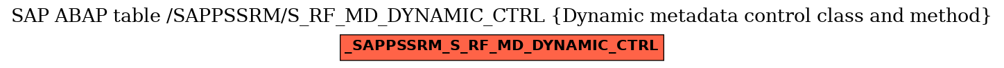 E-R Diagram for table /SAPPSSRM/S_RF_MD_DYNAMIC_CTRL (Dynamic metadata control class and method)