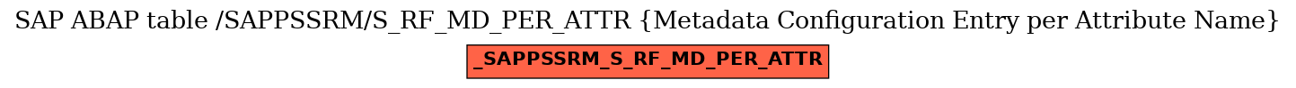 E-R Diagram for table /SAPPSSRM/S_RF_MD_PER_ATTR (Metadata Configuration Entry per Attribute Name)